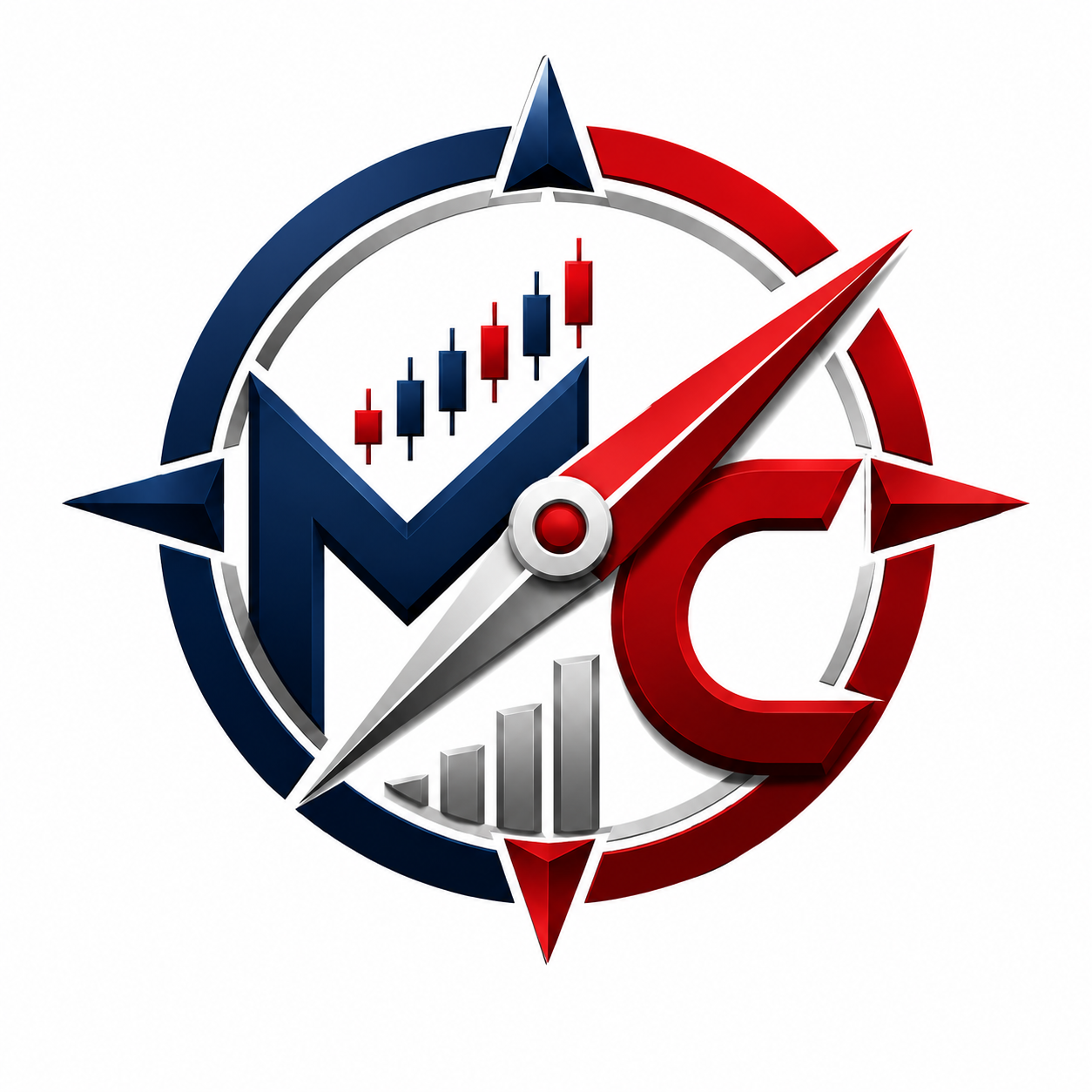 Market Compass
